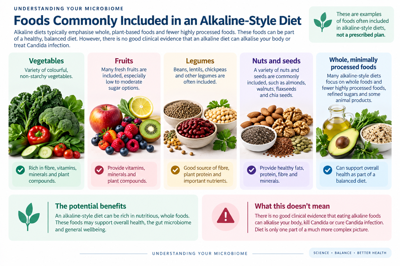 Examples of foods commonly included in an alkaline-style diet